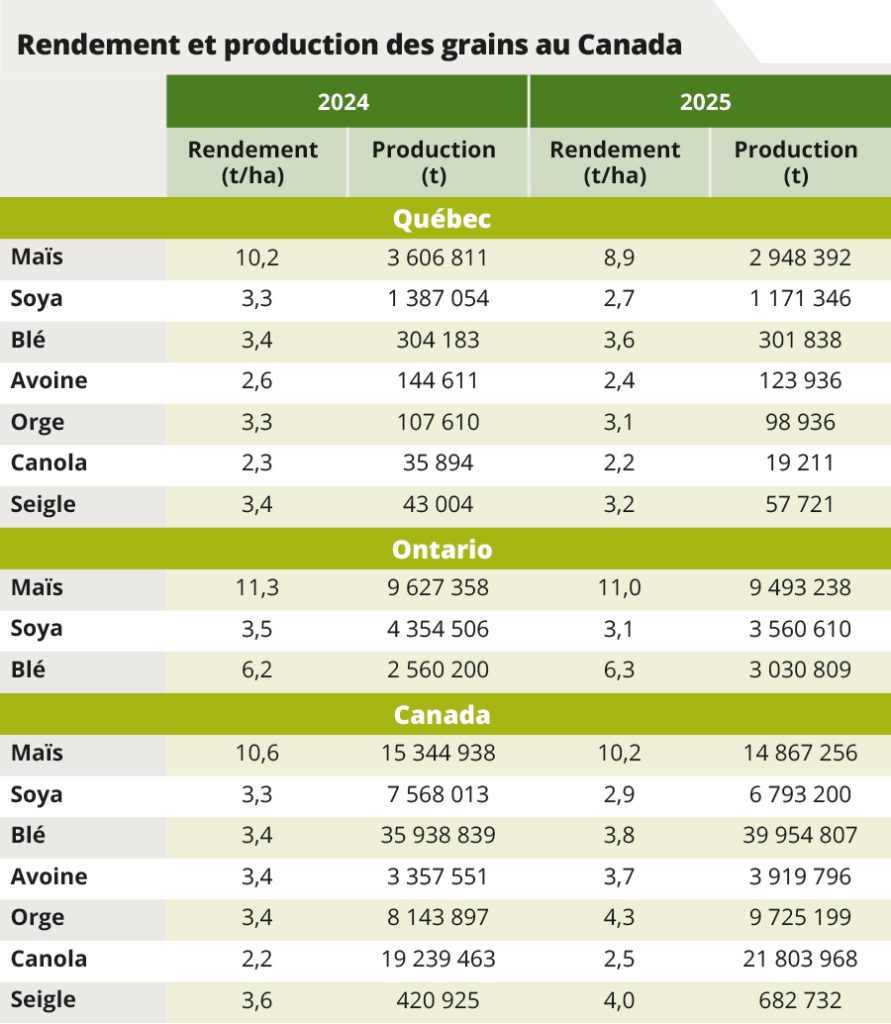 Source : Statistique Canada. Tableau 32-10-0359-01.
