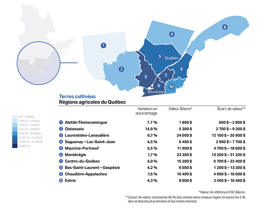 Rapport de la valeur des terres agricoles de Financement agricole Canada pour 2025. Photo : Financement Agricole Canada