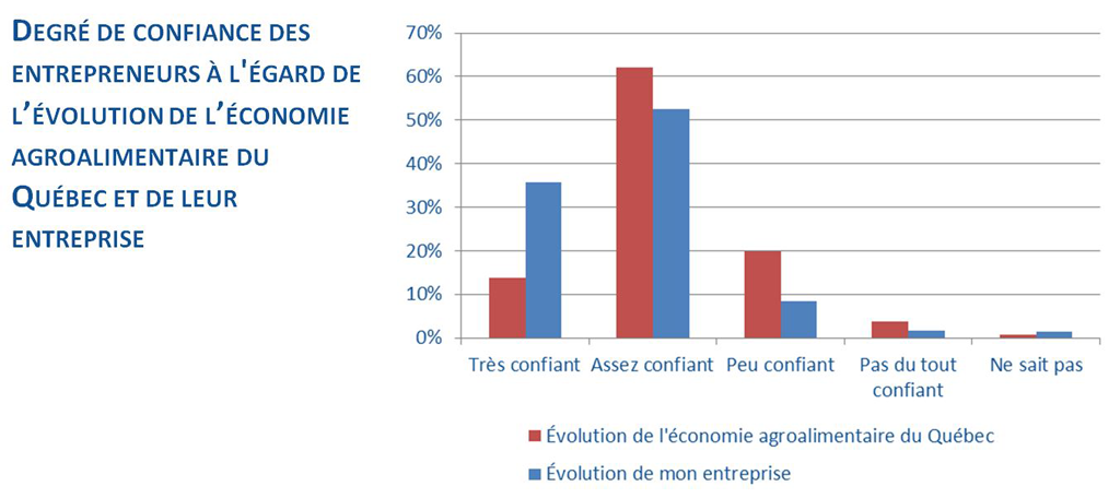 confiance_tableau