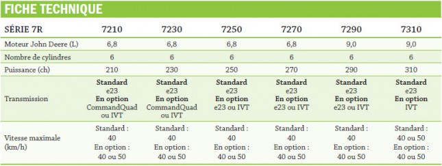 Fiche technique