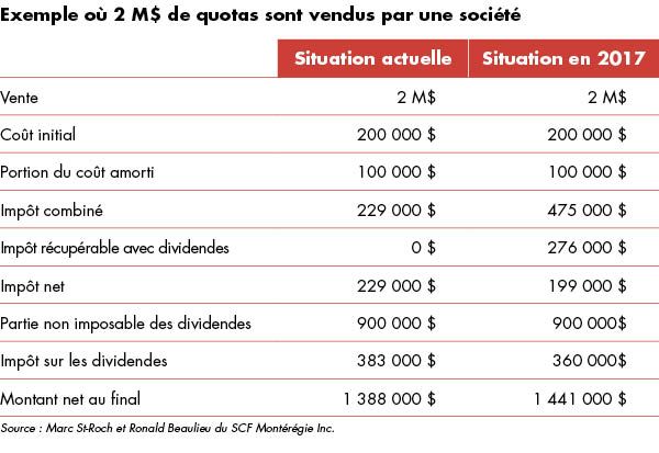 Tableau primeur_1808_GG