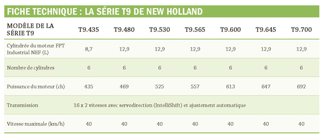 articule_newholland_fiche