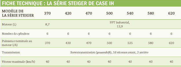 caseih_fiche