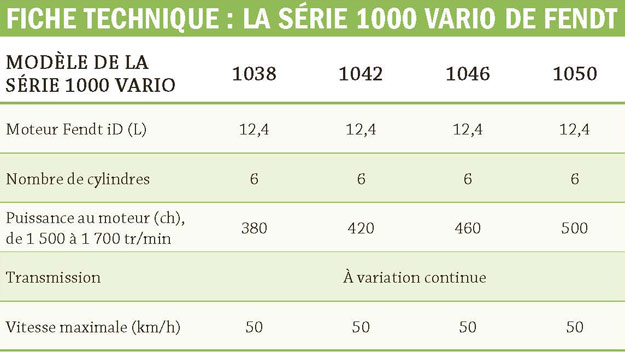 fendt_fiche