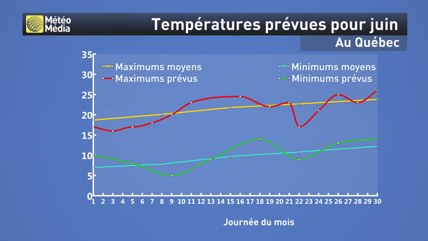 meteojuin