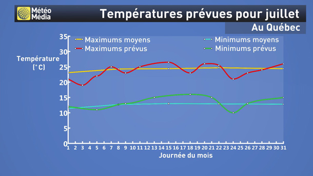 Apercu_juillet
