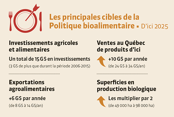 Politique_bioalimentaire_cibles