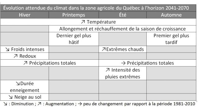 Tableau_Ouranos