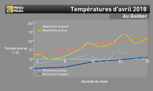 meteoavril