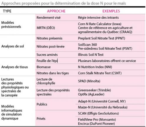 tableau_1