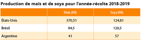 tableau